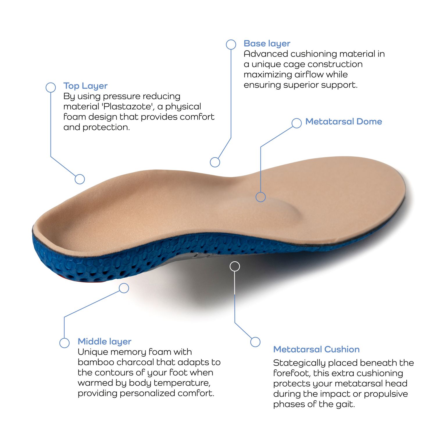 Foot Pressure Relief Insole - Image 3